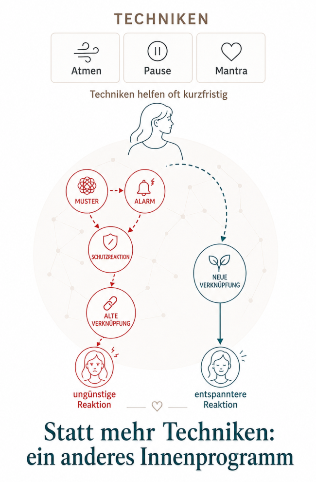 Statt mehr Techniken tiefere Arbeit für Mütter